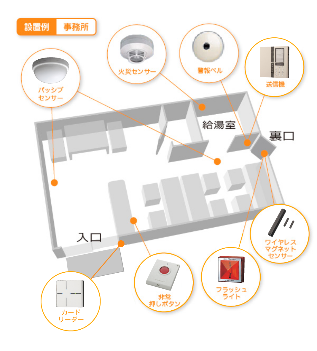 事務所での配置例