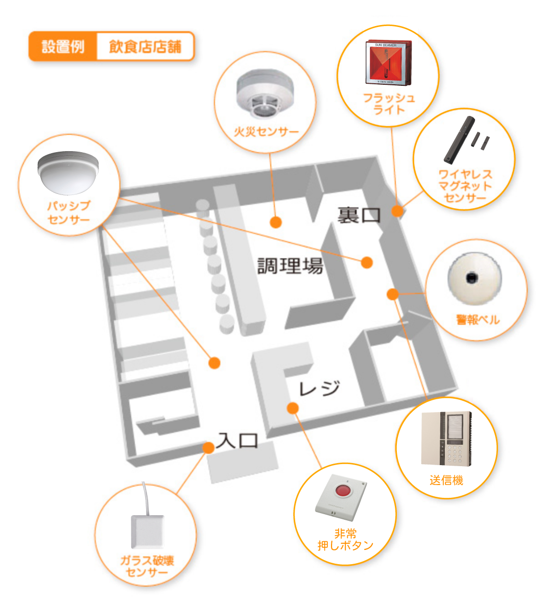 飲食店添付での配置例