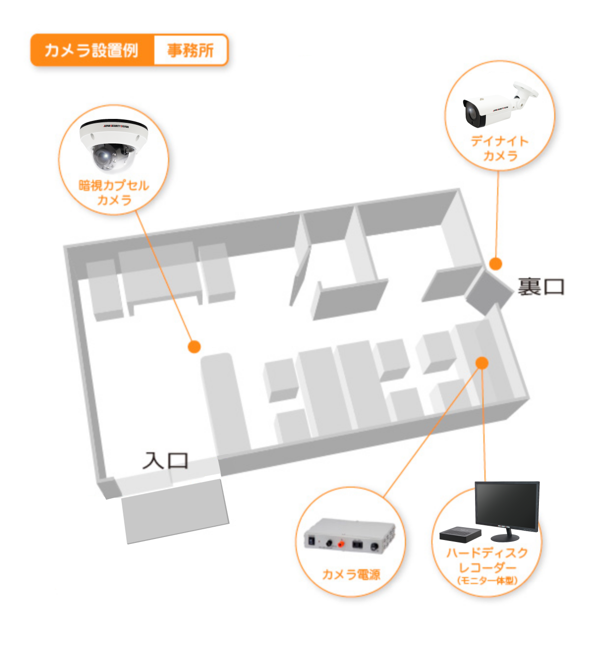 事務所での配置例